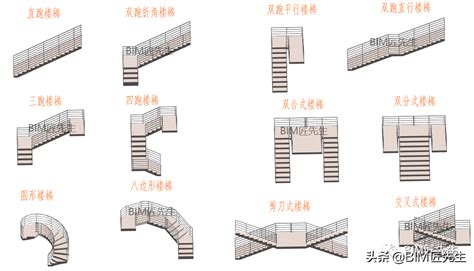 大樓梯|樓梯:樓梯組成,樓梯形式,樓梯分類,普通樓梯,特種樓梯,。